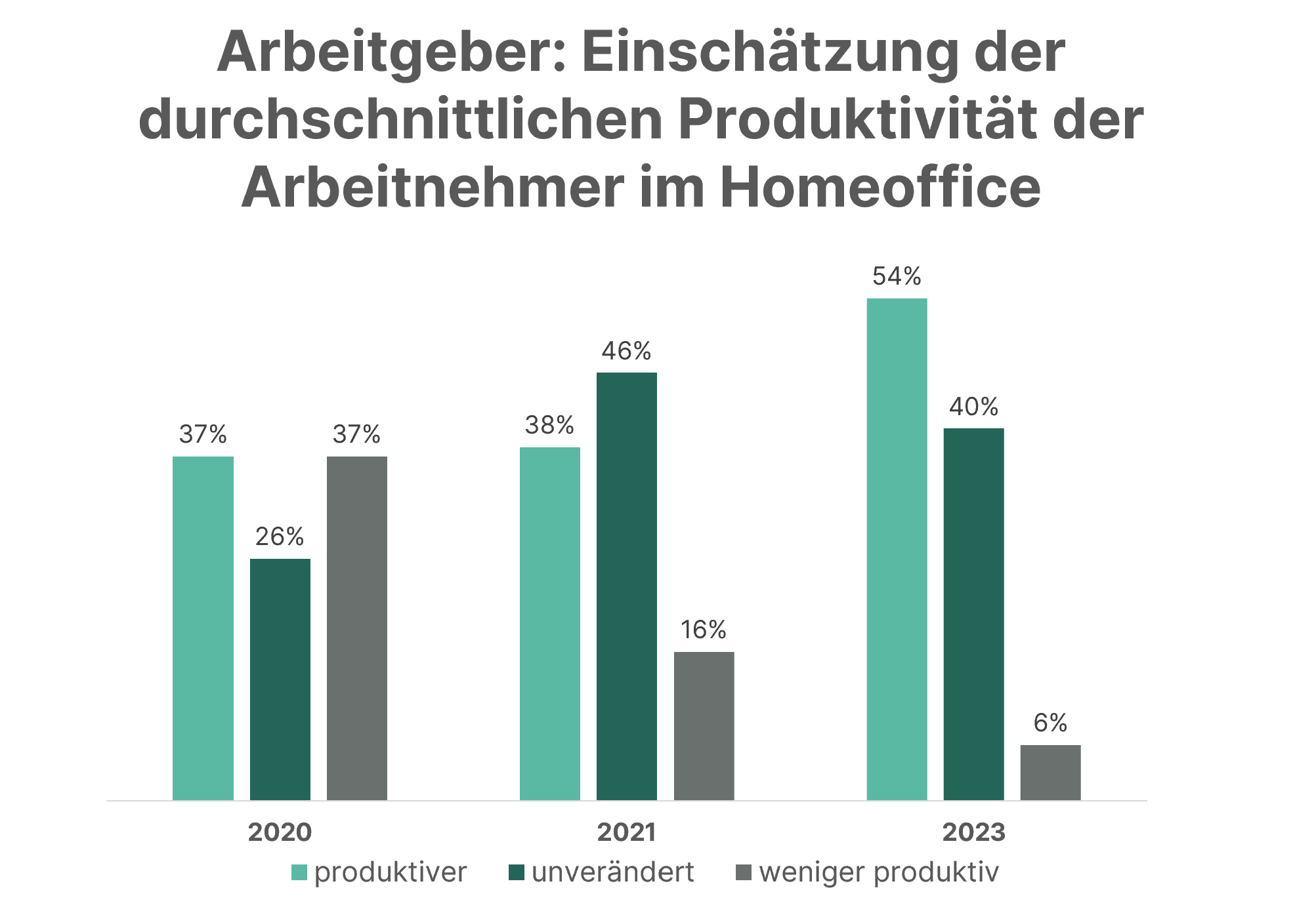 The Buzz on Vorteile Homeoffice: 5 Gründe, Warum Es Zuhause Doch Am Besten Ist thumbnail