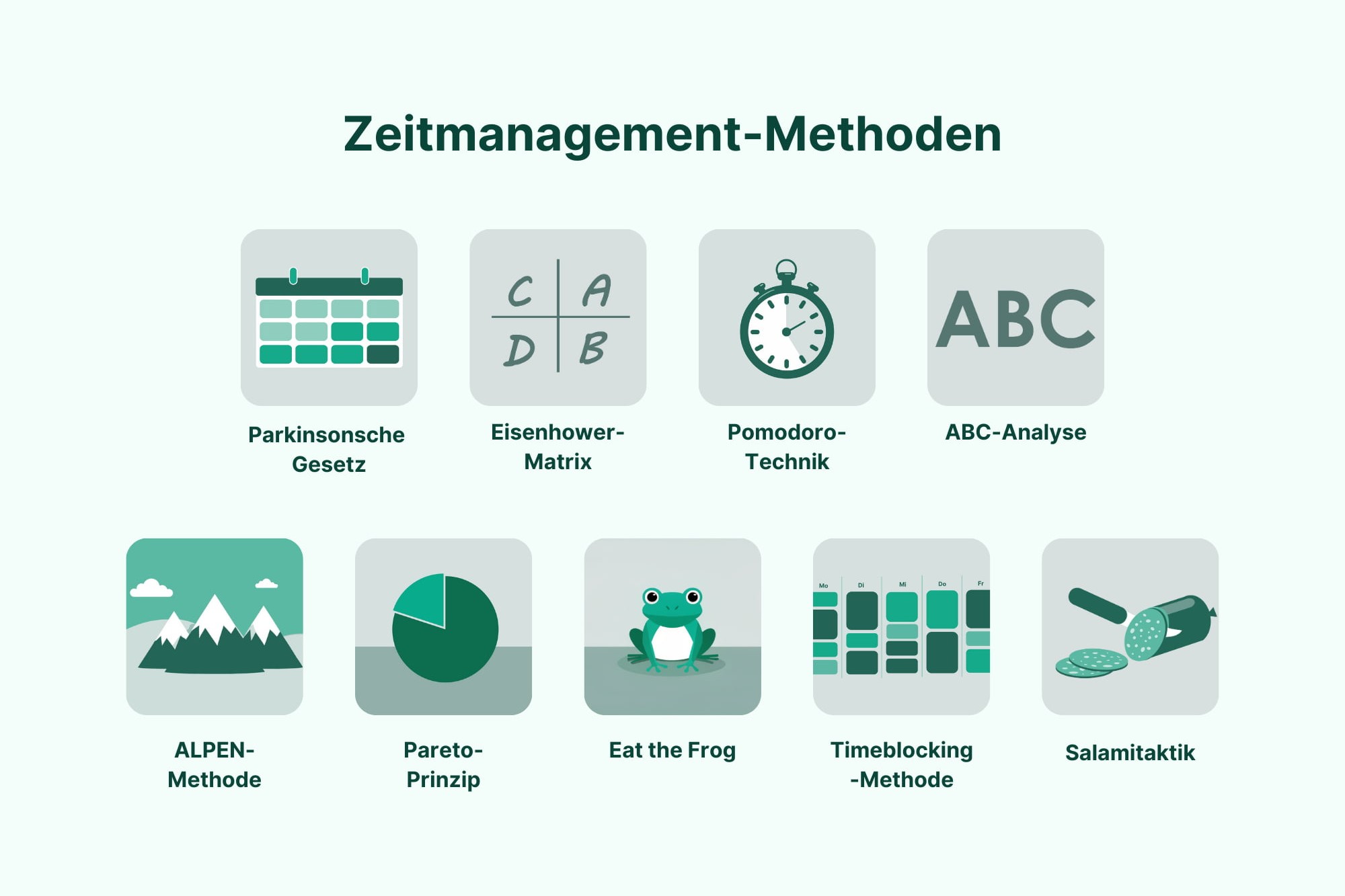 9 Zeitmanagement-Methoden in einer Übersicht-Grafik